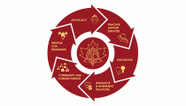 Benefits of CDA Membership Logo